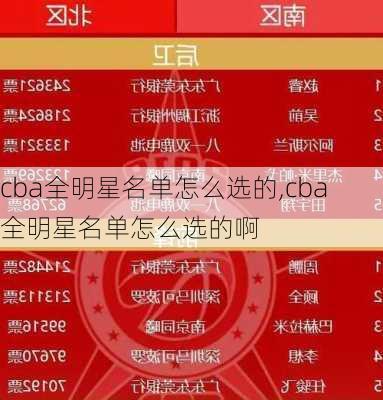 cba全明星名单怎么选的,cba全明星名单怎么选的啊