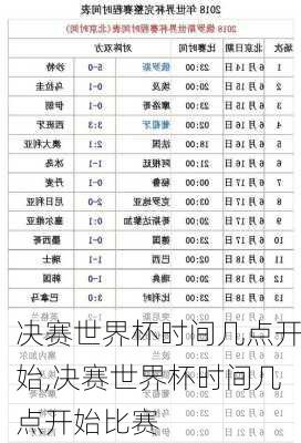 决赛世界杯时间几点开始,决赛世界杯时间几点开始比赛