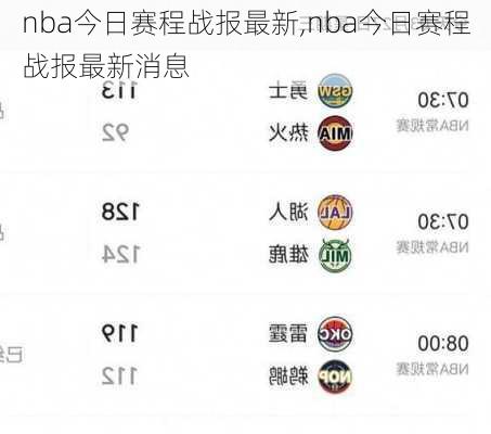 nba今日赛程战报最新,nba今日赛程战报最新消息