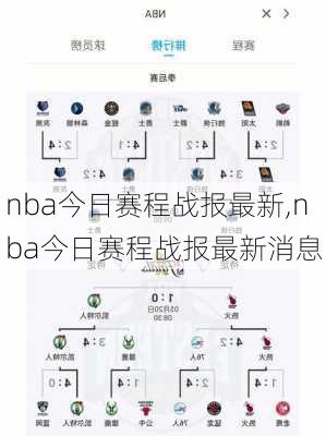 nba今日赛程战报最新,nba今日赛程战报最新消息