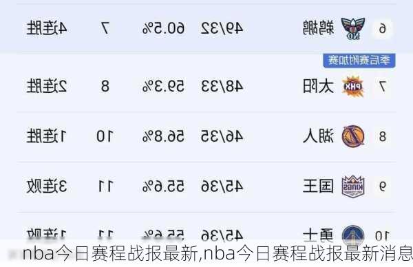 nba今日赛程战报最新,nba今日赛程战报最新消息