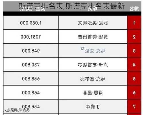 斯诺克排名表,斯诺克排名表最新