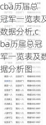 cba历届总冠军一览表及数据分析,cba历届总冠军一览表及数据分析图