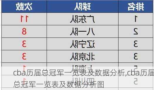 cba历届总冠军一览表及数据分析,cba历届总冠军一览表及数据分析图