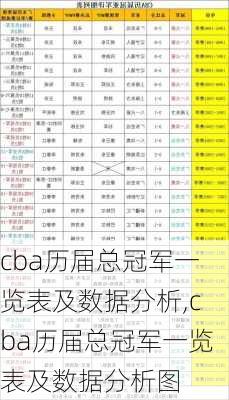 cba历届总冠军一览表及数据分析,cba历届总冠军一览表及数据分析图