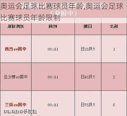 奥运会足球比赛球员年龄,奥运会足球比赛球员年龄限制