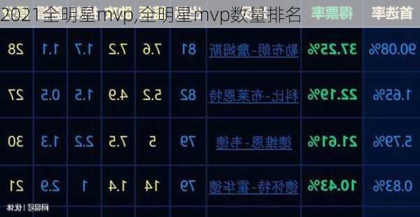 2021全明星mvp,全明星mvp数量排名