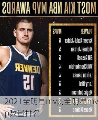 2021全明星mvp,全明星mvp数量排名