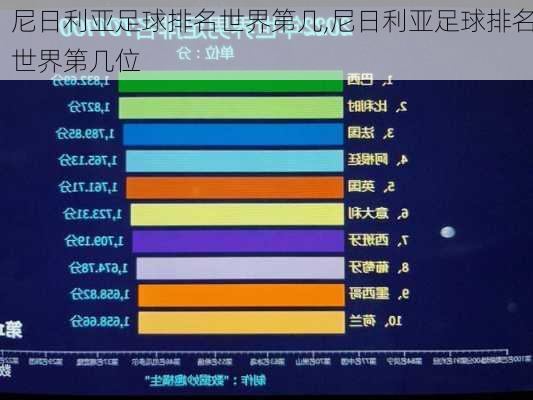 尼日利亚足球排名世界第几,尼日利亚足球排名世界第几位