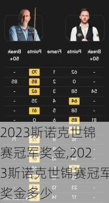 2023斯诺克世锦赛冠军奖金,2023斯诺克世锦赛冠军奖金多少