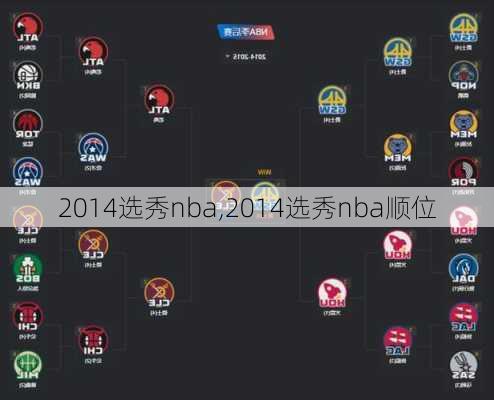 2014选秀nba,2014选秀nba顺位