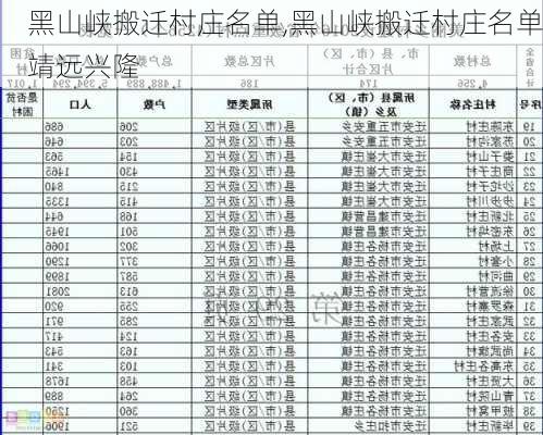 黑山峡搬迁村庄名单,黑山峡搬迁村庄名单靖远兴隆