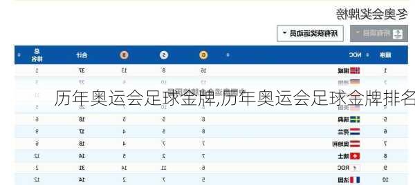 历年奥运会足球金牌,历年奥运会足球金牌排名