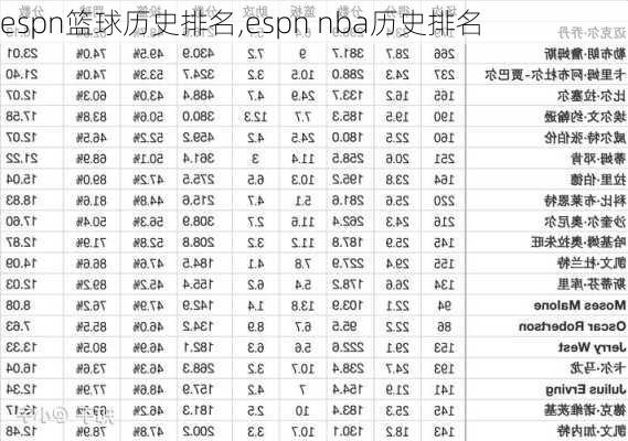 espn篮球历史排名,espn nba历史排名