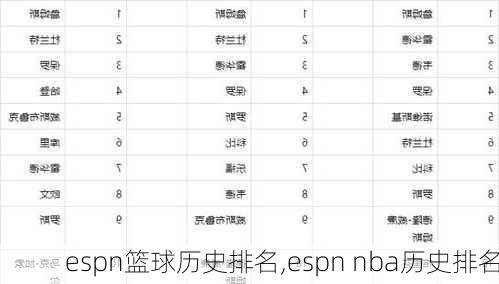 espn篮球历史排名,espn nba历史排名