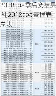 2018cba季后赛结果图,2018cba赛程表总表