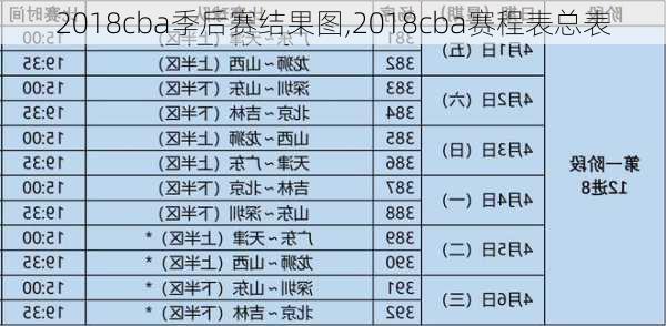 2018cba季后赛结果图,2018cba赛程表总表