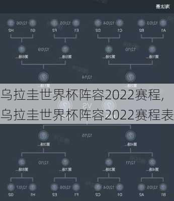 乌拉圭世界杯阵容2022赛程,乌拉圭世界杯阵容2022赛程表