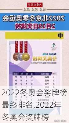 2022冬奥会奖牌榜最终排名,2022年冬奥会奖牌榜