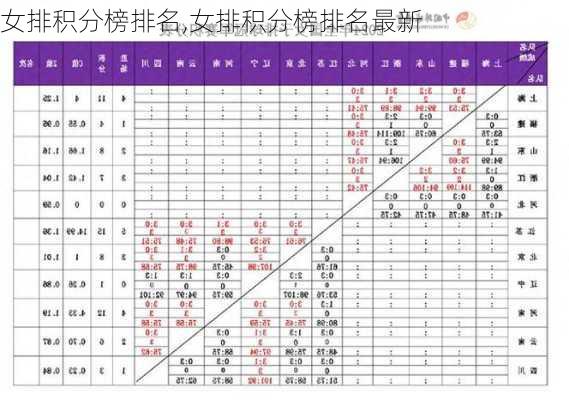 女排积分榜排名,女排积分榜排名最新