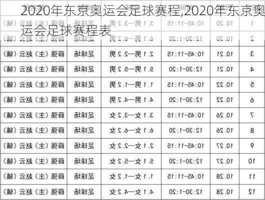 2020年东京奥运会足球赛程,2020年东京奥运会足球赛程表