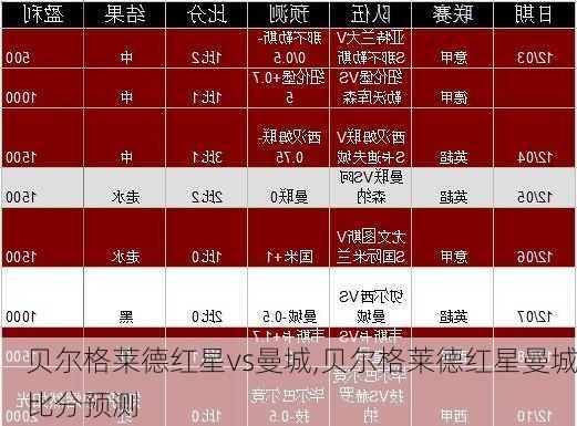 贝尔格莱德红星vs曼城,贝尔格莱德红星曼城比分预测