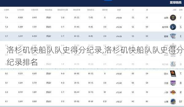 洛杉矶快船队队史得分纪录,洛杉矶快船队队史得分纪录排名
