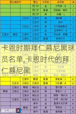 卡恩时期拜仁慕尼黑球员名单,卡恩时代的拜仁慕尼黑