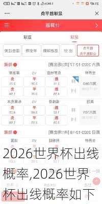 2026世界杯出线概率,2026世界杯出线概率如下