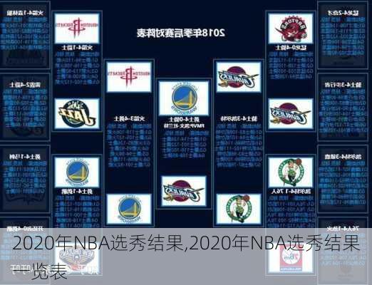 2020年NBA选秀结果,2020年NBA选秀结果一览表