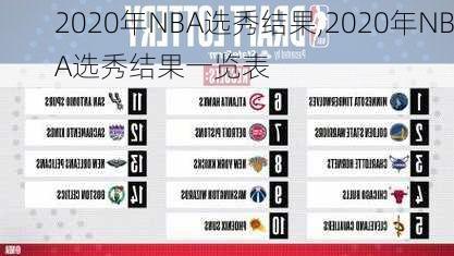 2020年NBA选秀结果,2020年NBA选秀结果一览表