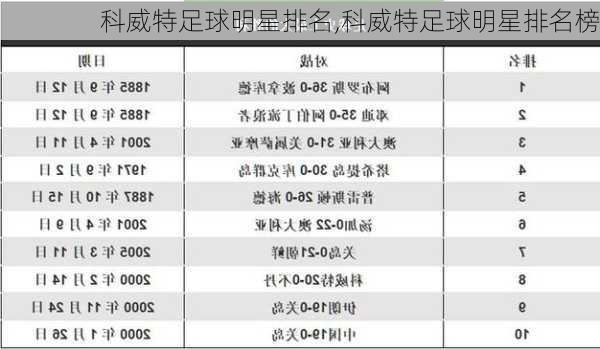 科威特足球明星排名,科威特足球明星排名榜