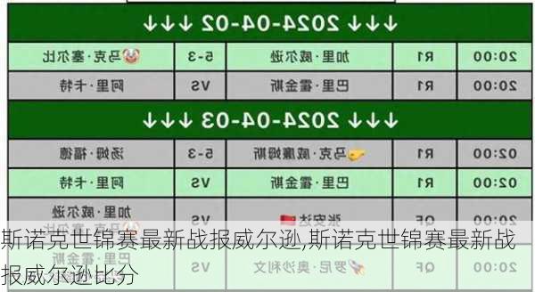 斯诺克世锦赛最新战报威尔逊,斯诺克世锦赛最新战报威尔逊比分