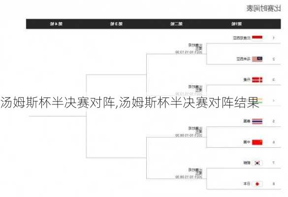 汤姆斯杯半决赛对阵,汤姆斯杯半决赛对阵结果