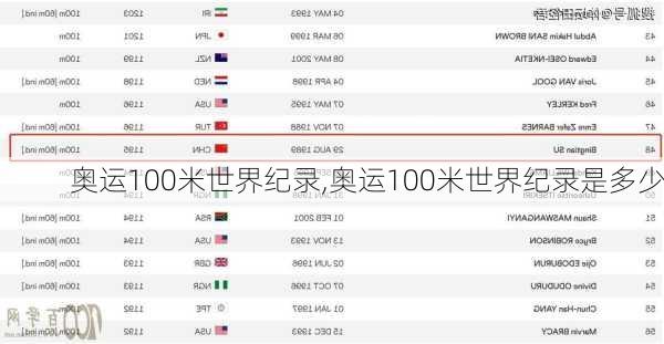 奥运100米世界纪录,奥运100米世界纪录是多少