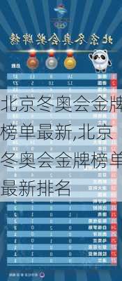 北京冬奥会金牌榜单最新,北京冬奥会金牌榜单最新排名