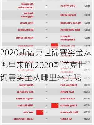 2020斯诺克世锦赛奖金从哪里来的,2020斯诺克世锦赛奖金从哪里来的呢