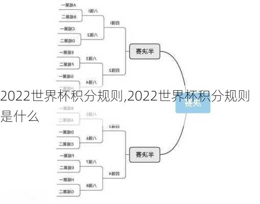 2022世界杯积分规则,2022世界杯积分规则是什么