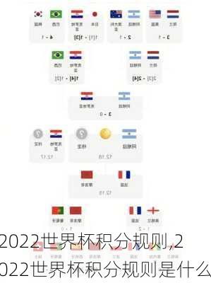 2022世界杯积分规则,2022世界杯积分规则是什么