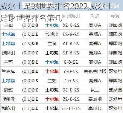 威尔士足球世界排名2022,威尔士足球世界排名第几