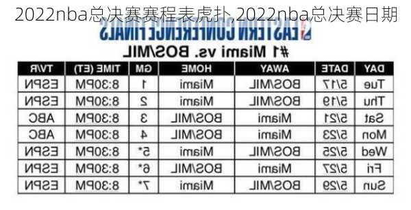 2022nba总决赛赛程表虎扑,2022nba总决赛日期