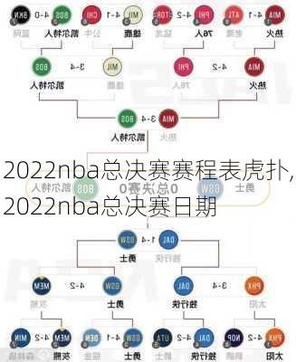 2022nba总决赛赛程表虎扑,2022nba总决赛日期