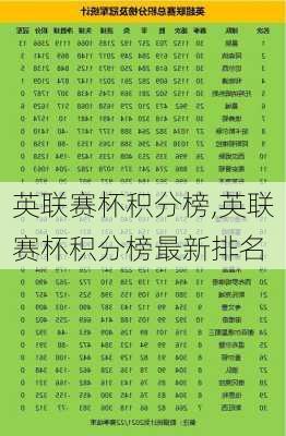 英联赛杯积分榜,英联赛杯积分榜最新排名