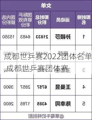 成都世乒赛2022团体名单,成都世乒赛团体赛