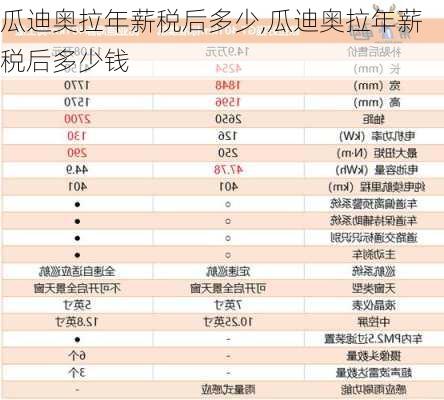 瓜迪奥拉年薪税后多少,瓜迪奥拉年薪税后多少钱