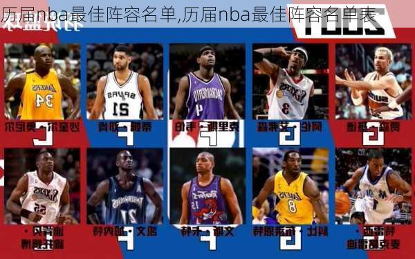 历届nba最佳阵容名单,历届nba最佳阵容名单表