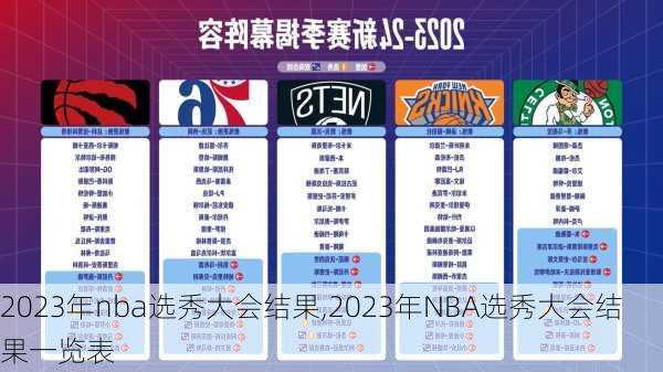 2023年nba选秀大会结果,2023年NBA选秀大会结果一览表