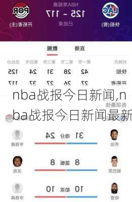 nba战报今日新闻,nba战报今日新闻最新