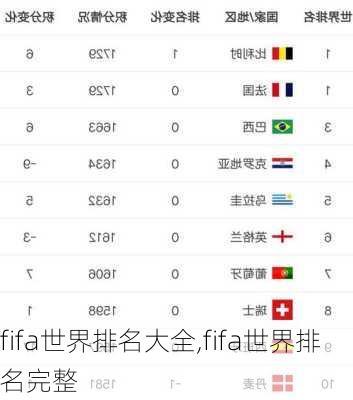 fifa世界排名大全,fifa世界排名完整