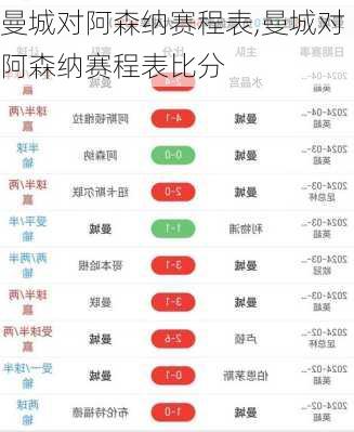 曼城对阿森纳赛程表,曼城对阿森纳赛程表比分